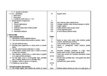 Konspekts 'Sporta stundas konspekts 12.klasei', 2.