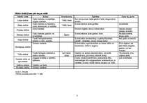 Referāts 'Cukurs un medus', 9.