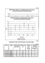 Referāts 'Gaisa temperatūra un dinamika', 8.