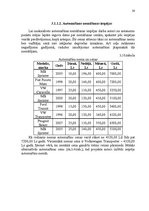 Referāts 'Pārvadājumu sistēmas pilnveidošana ražošanas uzņēmumā SIA "Ega"', 20.