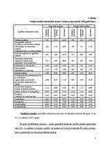 Referāts 'Studiju un studējošā kreditēšana Latvijā', 7.