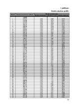 Referāts 'Studiju un studējošā kreditēšana Latvijā', 26.