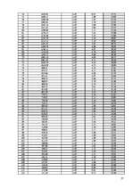 Referāts 'Studiju un studējošā kreditēšana Latvijā', 27.