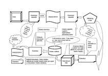 Konspekts 'Dokumentu apgrozības shēma', 1.