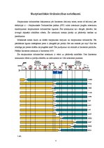 Referāts 'Starptautisko pārvadājumu dokumenti', 4.