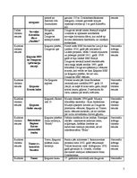 Konspekts 'Ķeguma novada tūrisma resursu analīze', 2.
