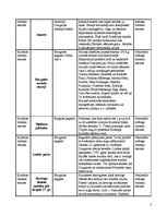 Konspekts 'Ķeguma novada tūrisma resursu analīze', 3.