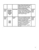Konspekts 'Ķeguma novada tūrisma resursu analīze', 4.
