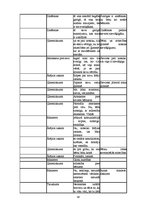 Referāts 'Sievišķības simboli kā sieviešu kapitāls Padomju Savienībā un mūsdienās: Rīgas p', 56.