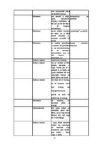 Referāts 'Sievišķības simboli kā sieviešu kapitāls Padomju Savienībā un mūsdienās: Rīgas p', 57.