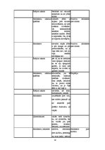 Referāts 'Sievišķības simboli kā sieviešu kapitāls Padomju Savienībā un mūsdienās: Rīgas p', 58.