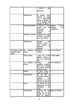 Referāts 'Sievišķības simboli kā sieviešu kapitāls Padomju Savienībā un mūsdienās: Rīgas p', 59.