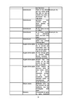 Referāts 'Sievišķības simboli kā sieviešu kapitāls Padomju Savienībā un mūsdienās: Rīgas p', 60.