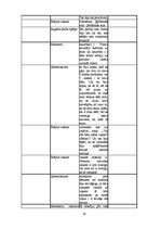 Referāts 'Sievišķības simboli kā sieviešu kapitāls Padomju Savienībā un mūsdienās: Rīgas p', 61.