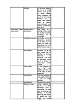 Referāts 'Sievišķības simboli kā sieviešu kapitāls Padomju Savienībā un mūsdienās: Rīgas p', 62.
