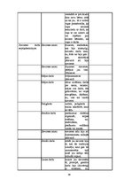 Referāts 'Sievišķības simboli kā sieviešu kapitāls Padomju Savienībā un mūsdienās: Rīgas p', 66.