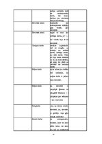 Referāts 'Sievišķības simboli kā sieviešu kapitāls Padomju Savienībā un mūsdienās: Rīgas p', 67.