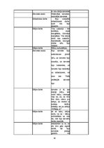 Referāts 'Sievišķības simboli kā sieviešu kapitāls Padomju Savienībā un mūsdienās: Rīgas p', 68.