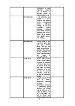 Referāts 'Sievišķības simboli kā sieviešu kapitāls Padomju Savienībā un mūsdienās: Rīgas p', 69.
