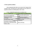 Konspekts 'Attīstības plāns bērnu ballīšu organizētāju uzņēmumam', 9.