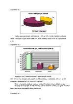 Diplomdarbs 'Jauniešu profesionālās pašnoteikšanās specifika un vecāku attieksmes pret izvēlē', 32.