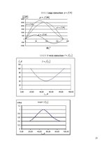 Konspekts 'Elektriskās mašīnas', 27.