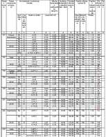 Referāts 'Dzīvojamās ēkas apkure un ventilācija', 10.