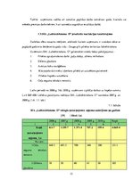 Diplomdarbs 'Uzņēmuma SIA "Labiekārtošana-D" analīze', 15.