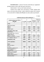 Diplomdarbs 'Uzņēmuma SIA "Labiekārtošana-D" analīze', 31.