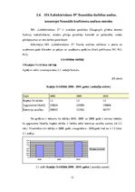 Diplomdarbs 'Uzņēmuma SIA "Labiekārtošana-D" analīze', 33.