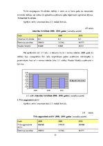 Diplomdarbs 'Uzņēmuma SIA "Labiekārtošana-D" analīze', 35.