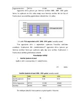 Diplomdarbs 'Uzņēmuma SIA "Labiekārtošana-D" analīze', 36.
