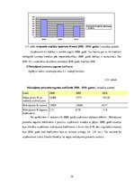 Diplomdarbs 'Uzņēmuma SIA "Labiekārtošana-D" analīze', 39.