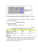 Diplomdarbs 'Uzņēmuma SIA "Labiekārtošana-D" analīze', 40.