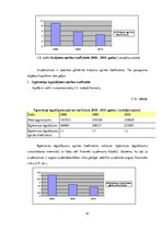 Diplomdarbs 'Uzņēmuma SIA "Labiekārtošana-D" analīze', 41.