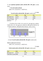 Diplomdarbs 'Uzņēmuma SIA "Labiekārtošana-D" analīze', 42.