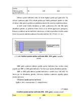 Diplomdarbs 'Uzņēmuma SIA "Labiekārtošana-D" analīze', 43.