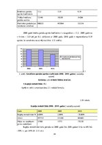 Diplomdarbs 'Uzņēmuma SIA "Labiekārtošana-D" analīze', 44.