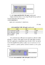 Diplomdarbs 'Uzņēmuma SIA "Labiekārtošana-D" analīze', 45.