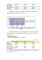 Diplomdarbs 'Uzņēmuma SIA "Labiekārtošana-D" analīze', 47.