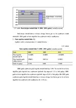 Diplomdarbs 'Uzņēmuma SIA "Labiekārtošana-D" analīze', 48.
