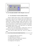 Diplomdarbs 'Uzņēmuma SIA "Labiekārtošana-D" analīze', 49.