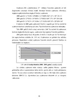 Diplomdarbs 'Uzņēmuma SIA "Labiekārtošana-D" analīze', 50.