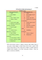 Diplomdarbs 'Uzņēmuma SIA "Labiekārtošana-D" analīze', 52.