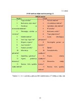 Diplomdarbs 'Uzņēmuma SIA "Labiekārtošana-D" analīze', 53.