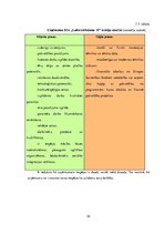 Diplomdarbs 'Uzņēmuma SIA "Labiekārtošana-D" analīze', 54.