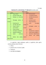 Diplomdarbs 'Uzņēmuma SIA "Labiekārtošana-D" analīze', 55.