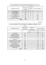 Diplomdarbs 'Uzņēmuma SIA "Labiekārtošana-D" analīze', 57.