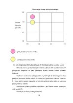 Diplomdarbs 'Uzņēmuma SIA "Labiekārtošana-D" analīze', 58.