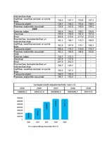 Paraugs 'Nekustamā īpašuma tirgus apskats', 4.
